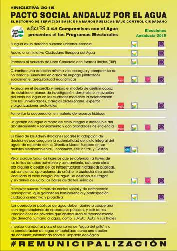 Análisis cuadro programas elecciones Andalucía 2015
